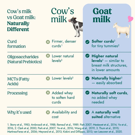 Nannycare Goat Stage 3 Toddler Milk Formula 800g