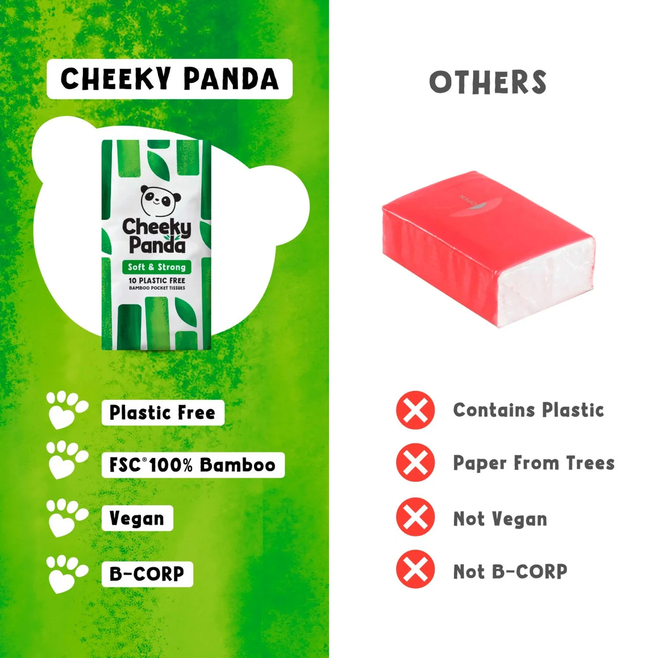 Cheeky Panda Paper Wrapped Bamboo Pocket Tissue 8 x 10 per pack