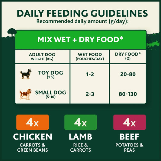 Winalot Meaty Chunks Small Dog Mixed in Jelly Wet Dog Food 12x85g