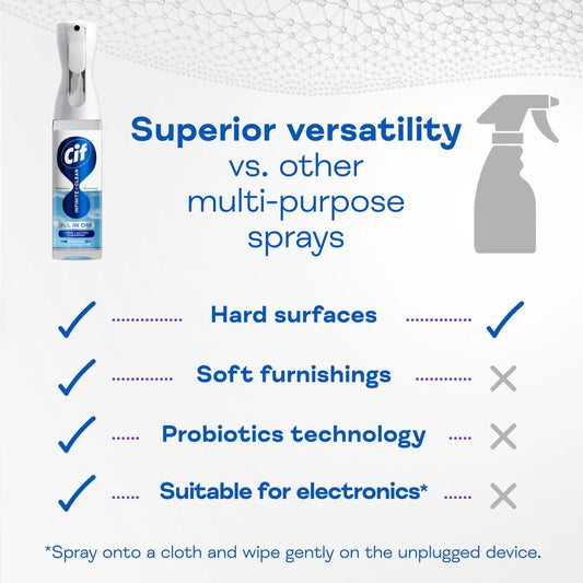 Cif Infinite Clean Sensitive Lotus & Mineral Salt All In One Cleaning Spray 280ml