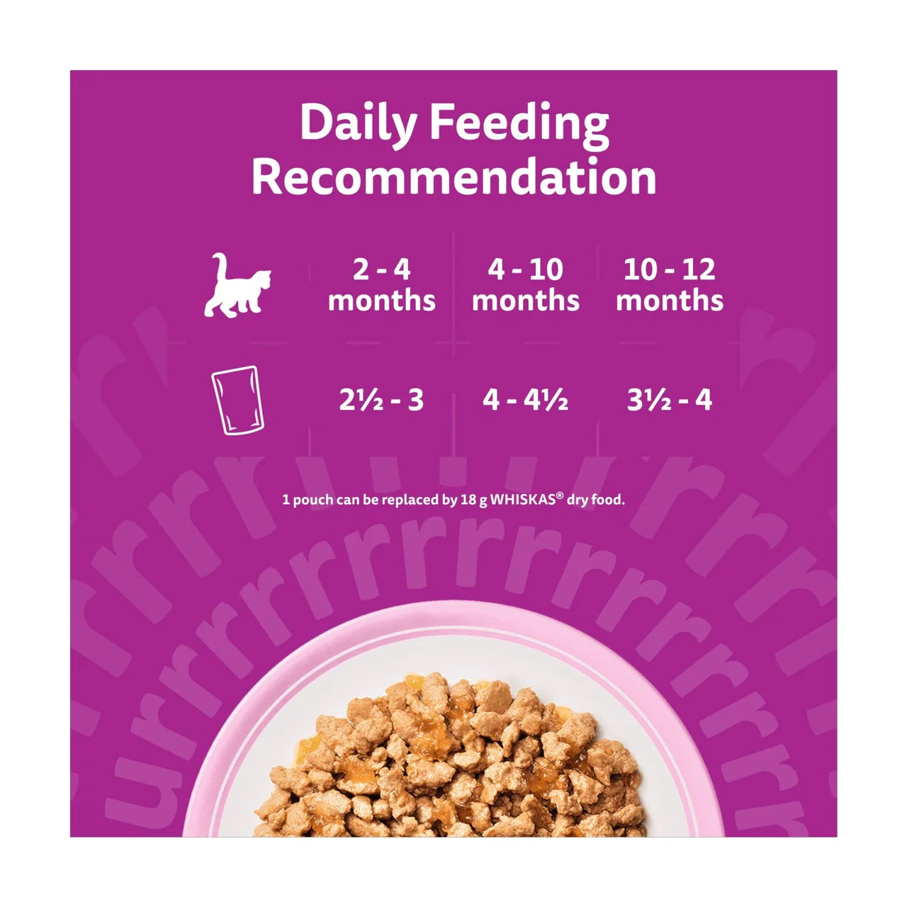 Whiskas Kitten 2-12mths Wet Cat Food Pouches Poultry Feasts in Jelly 40 x 85g