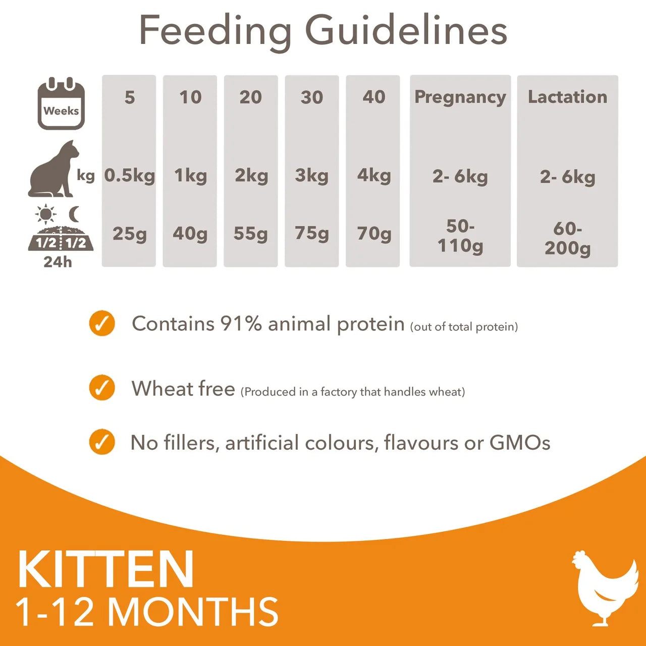 IAMS Advanced Nutrition Kitten Food Fresh Chicken 800g