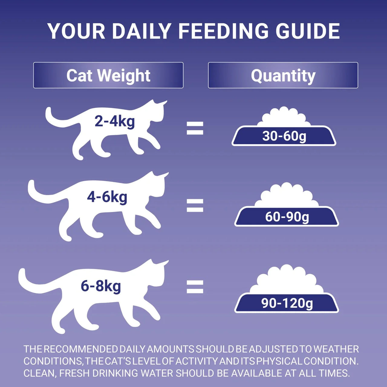 Purina One Senior 11+ Chicken Dry Cat Food 2.8kg