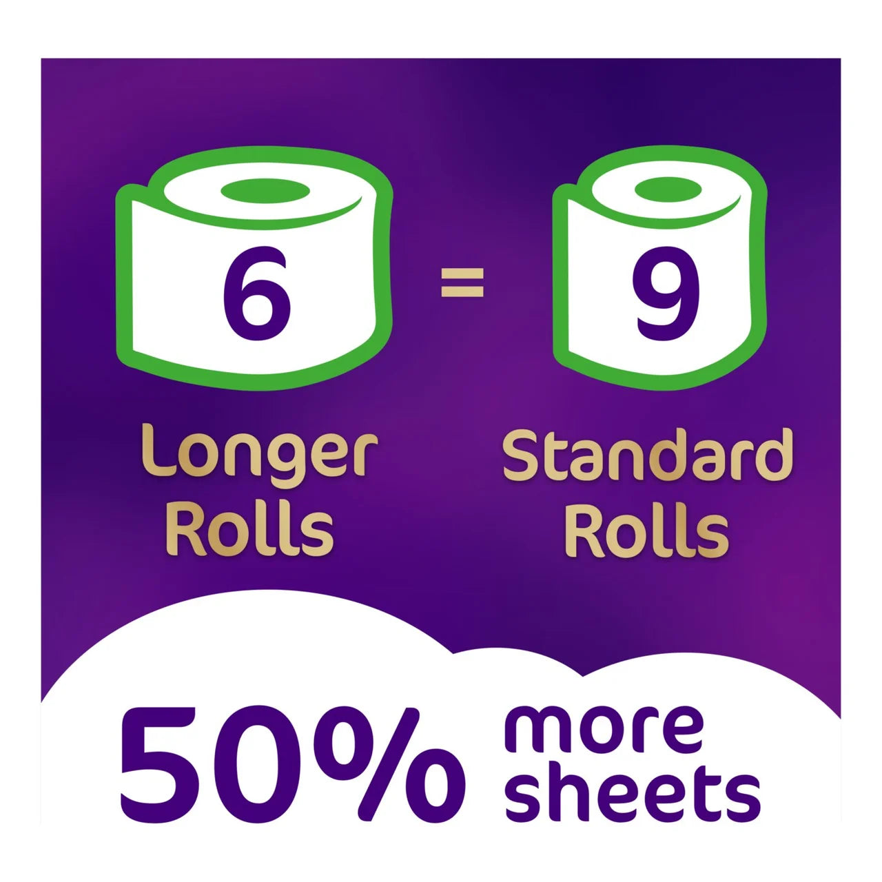 Cushelle Quilted Tubeless Toilet Roll, 50% More Sheets 6 per pack