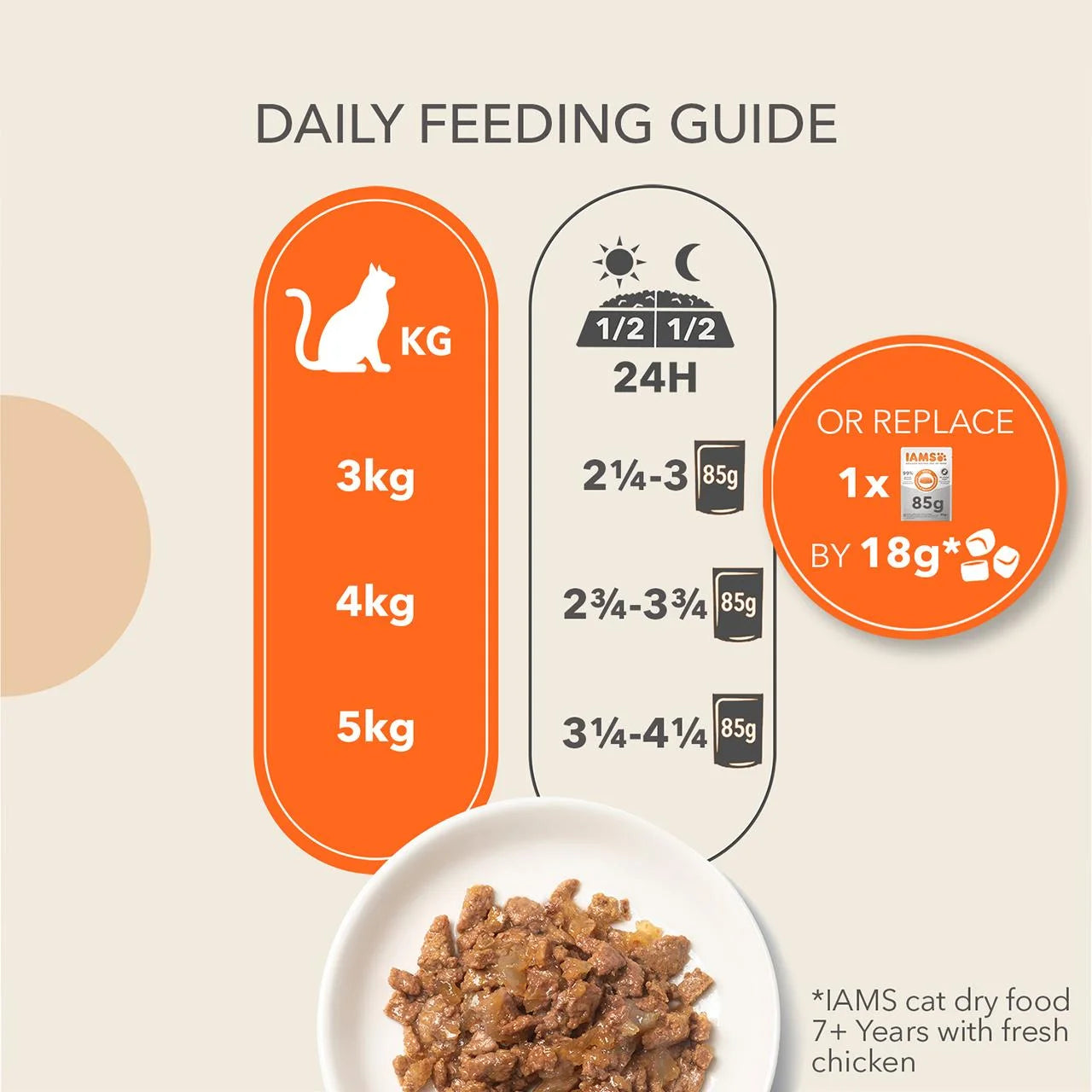IAMS Senior Wet Cat Food Meat & Fish Variety Mix in Jelly 48 x 85g