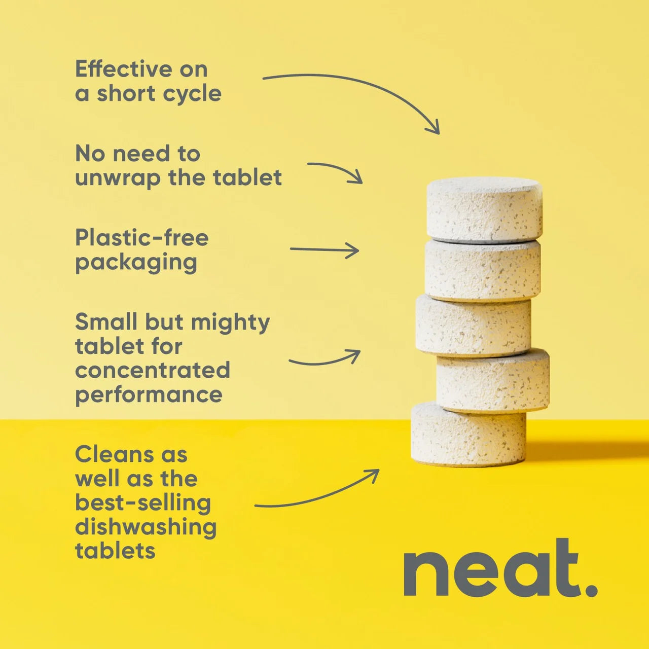 Neat All in One Dishwasher Tablets Lemon 30 per pack