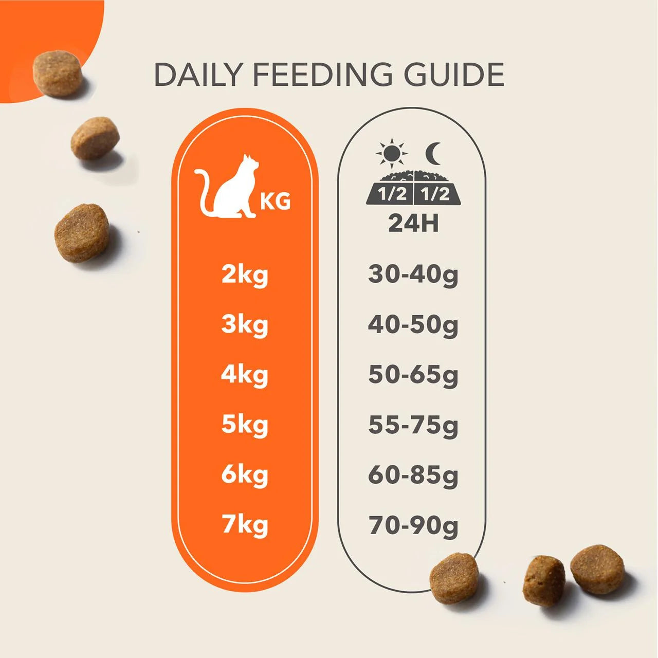 IAMS Senior 11+ Dry Cat Food Chicken 3kg
