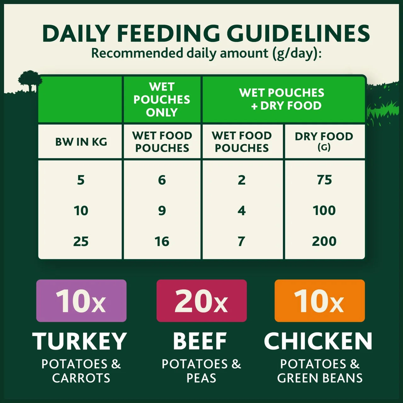 Winalot Sunday Dinner Mixed in Gravy Wet Dog Food 40x100g