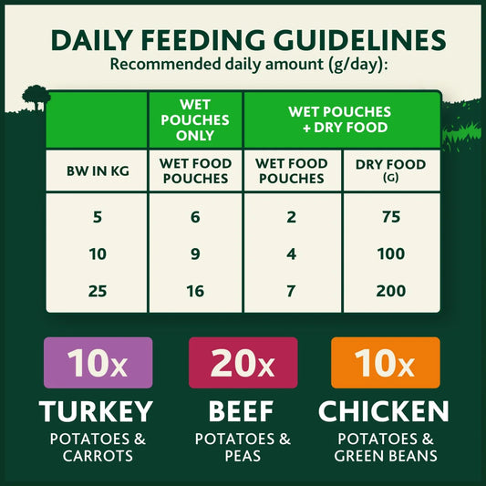 Winalot Sunday Dinner Mixed in Gravy Wet Dog Food 40x100g