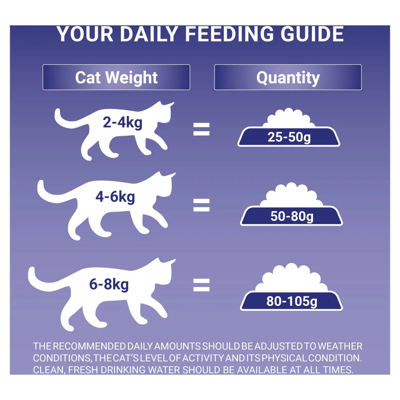 Purina One Senior 7+ Chicken Dry Cat Food 7.5kg