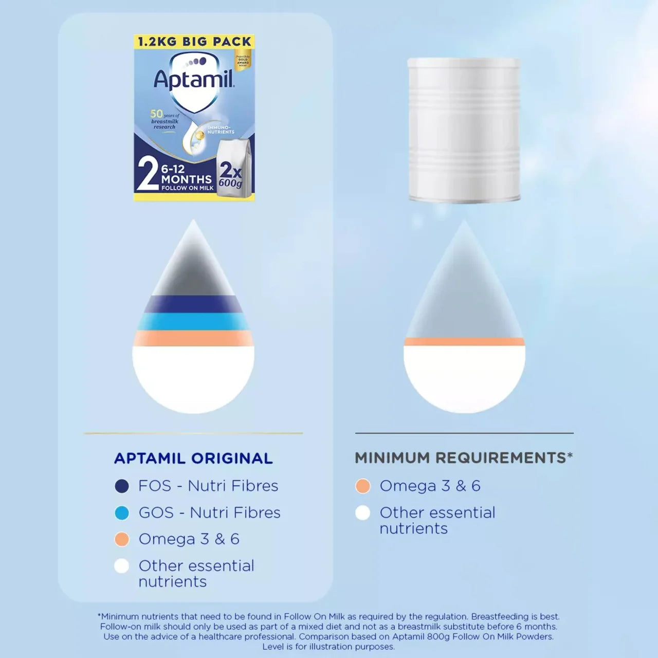 Aptamil 2 Follow On Baby Milk Formula Powder 6-12 Months Big Pack ,  2 x 600