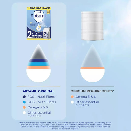 Aptamil 2 Follow On Baby Milk Formula Powder 6-12 Months Big Pack ,  2 x 600