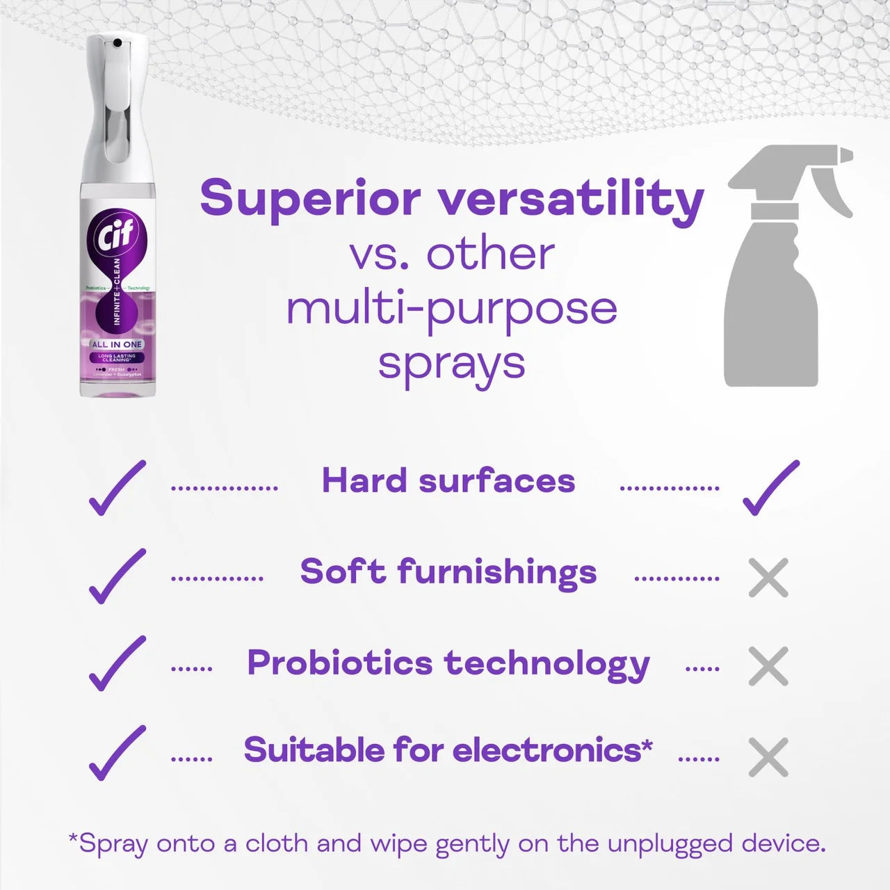Cif Infinite Clean Lavender & Eucalyptus All In One Reload Cleaner Refill 280ml