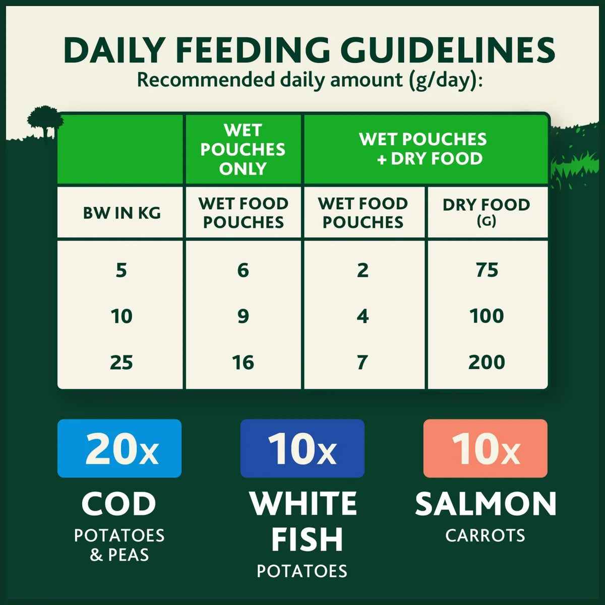 Winalot Friday Suppers Mixed in Gravy Wet Dog Food 40 x 100g