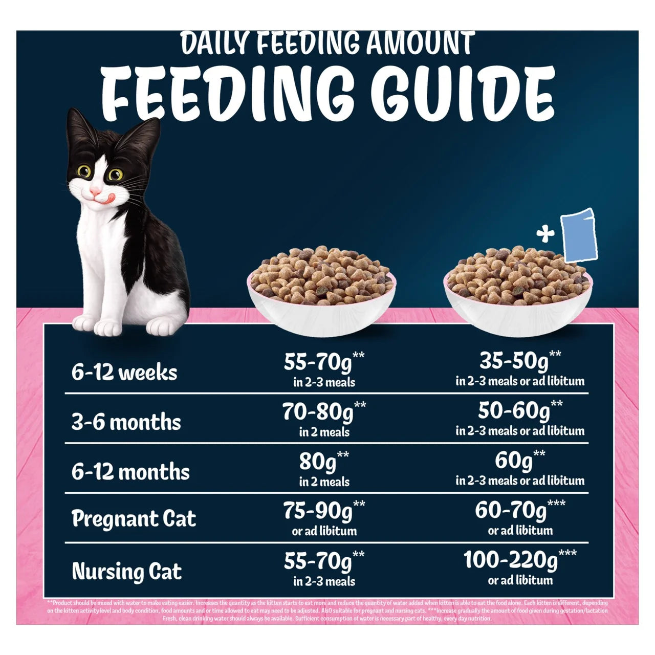 Felix Doubly Delicious Kitten Salmon & Vegetables Dry Cat Food 2kg