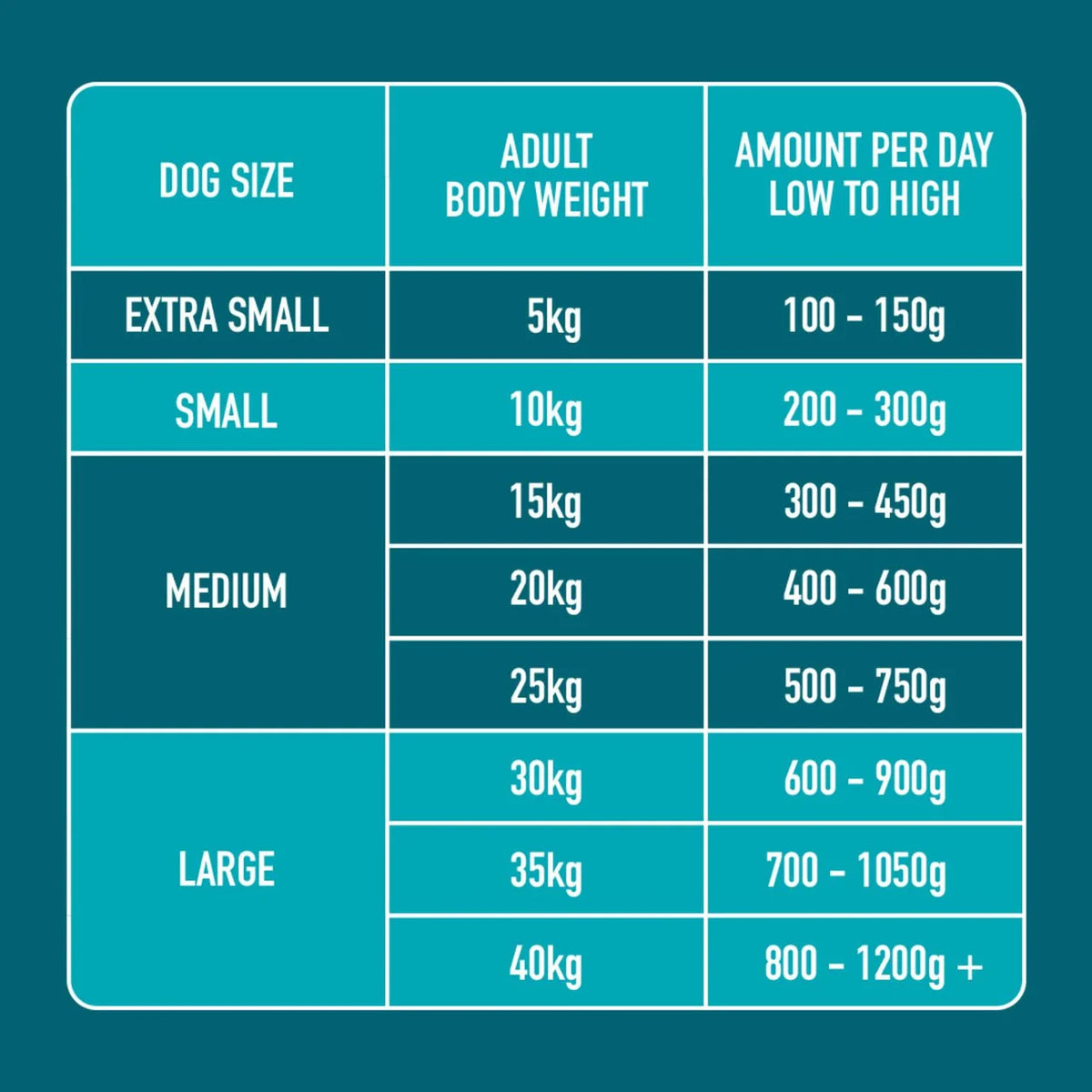 Nutriment Duck Formula Raw Dog Food 500g