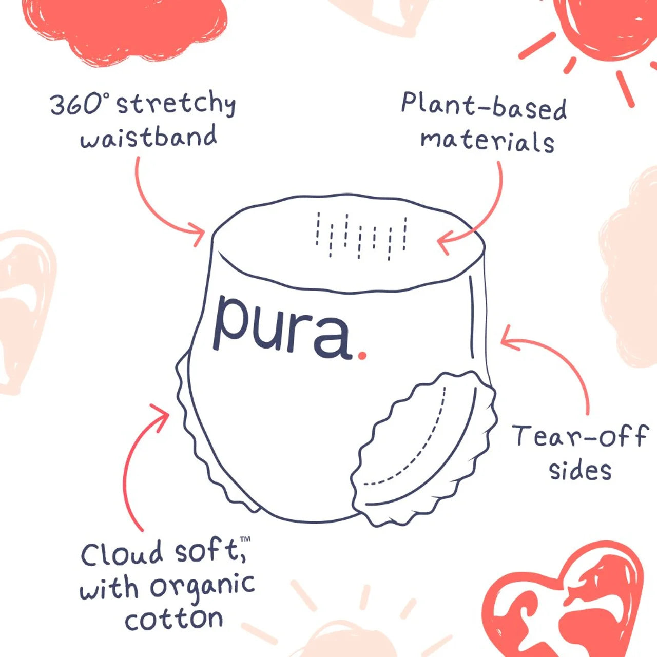 Pura Nappy Pants Size 7 , 16 per pack