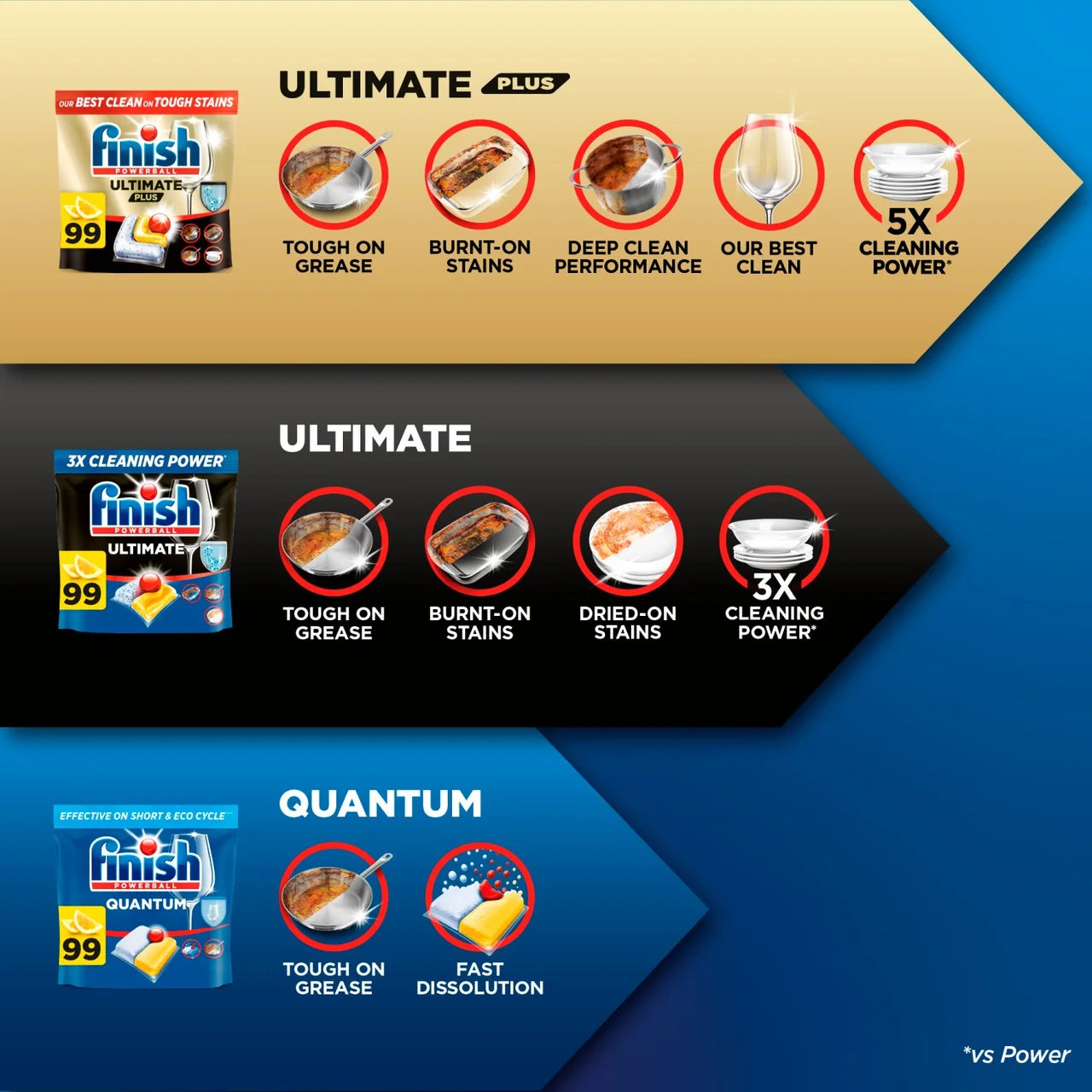 Finish Ultimate Plus All In One Dishwasher Tablets 18 per pack