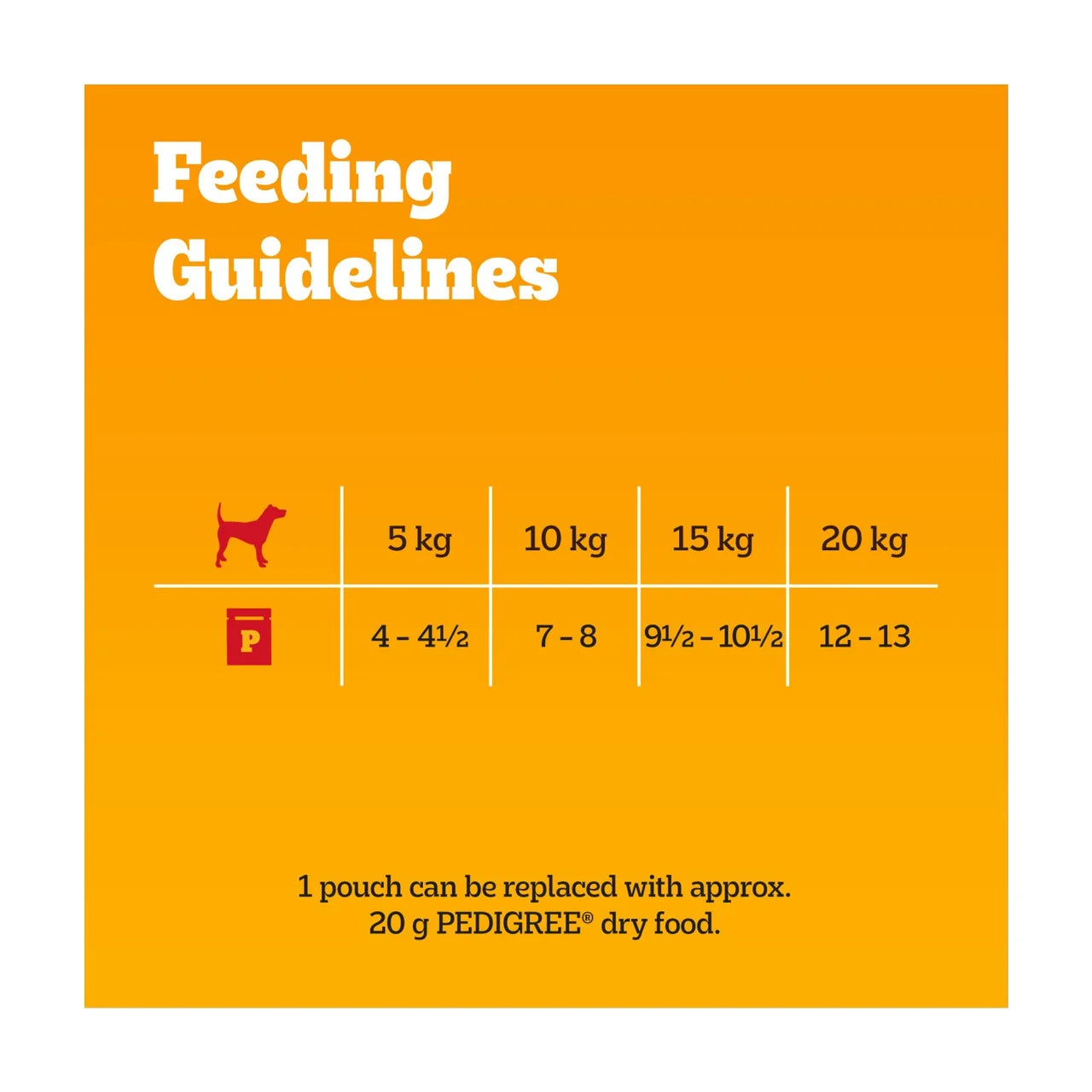 Pedigree Adult Wet Dog Food Pouches Mixed Selection in Gravy 12x100g