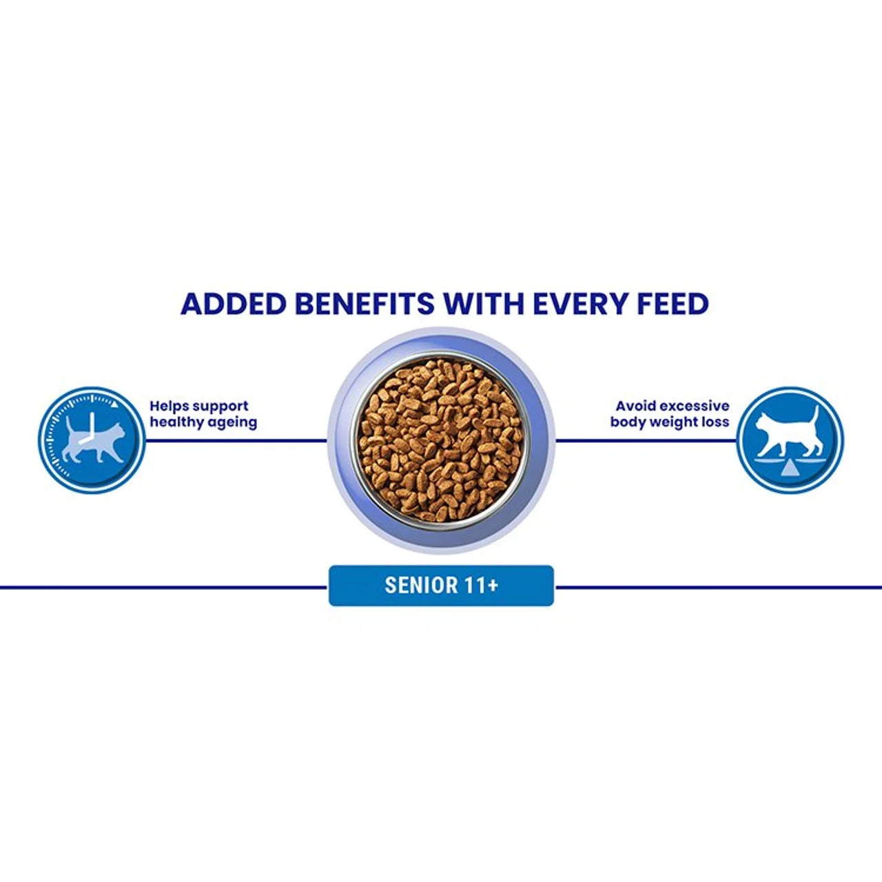 Purina One Senior 11+ Chicken Dry Cat Food 2.8kg