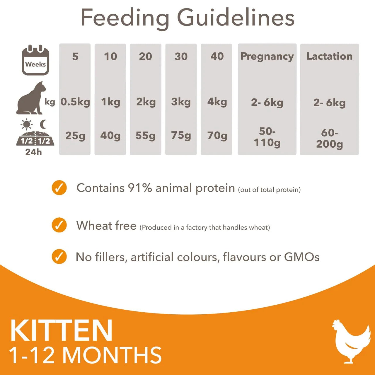 IAMS 1-12 Months Kitten Dry Cat Food Chicken 3kg