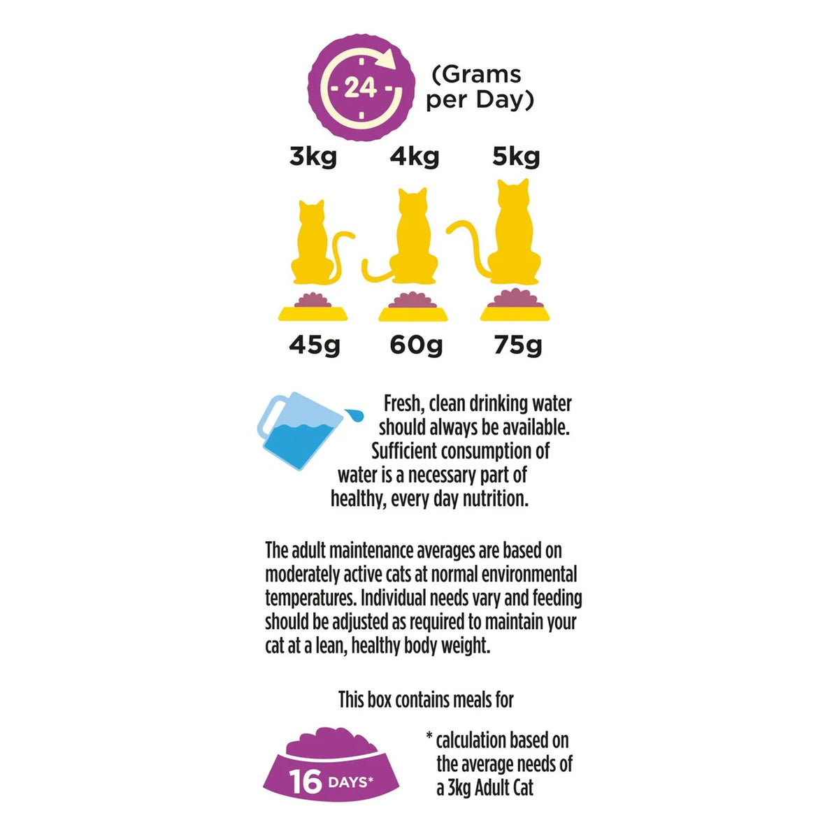 Go-Cat Chicken and Duck Dry Cat Food 750g