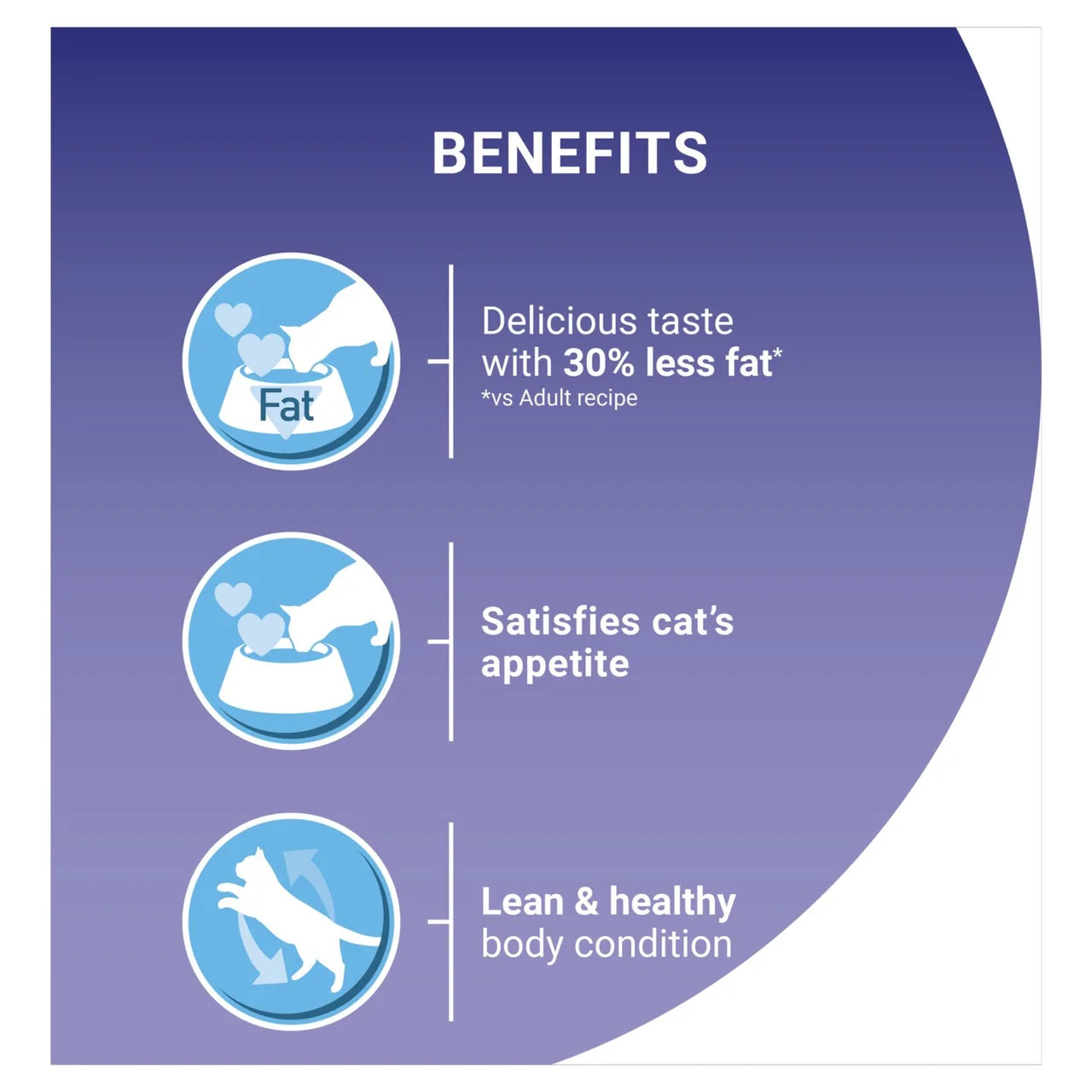 Purina One Light Chicken Dry Cat Food 750g