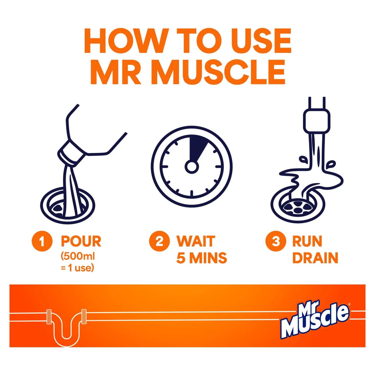 Mr Muscle Power Gel Drain & Sink Unblocker Twin Pack 2 x 1L