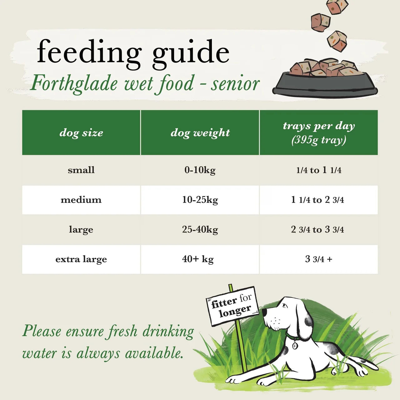 Forthglade Senior Natural Brown Rice Wet Dog Food Lamb 7 yrs+ 395g