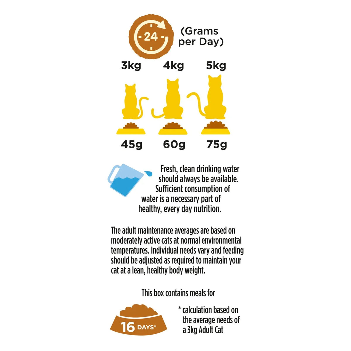 Go-Cat Chicken and Turkey Dry Cat Food 750g