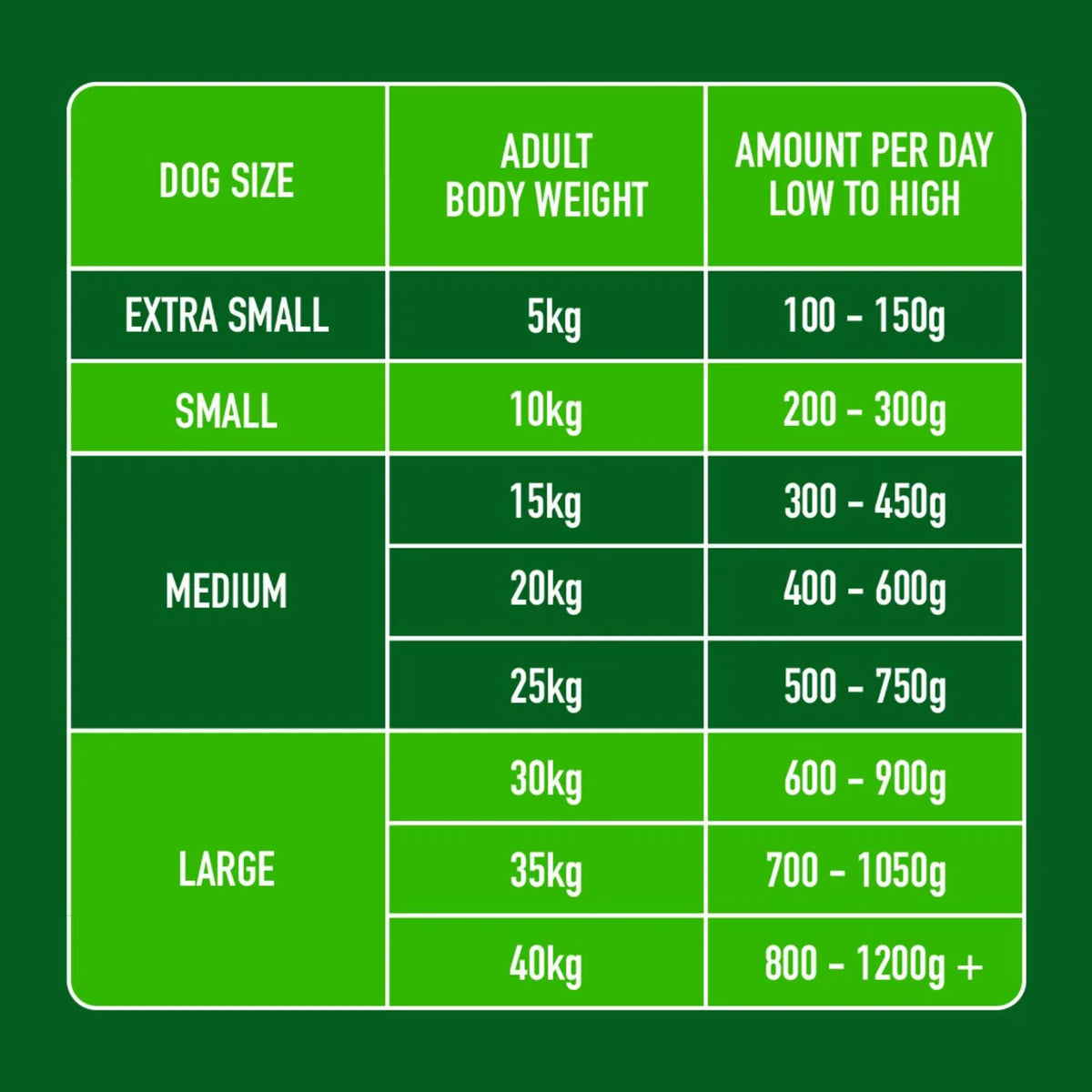 Nutriment Lamb Formula Raw Dog Food 500g