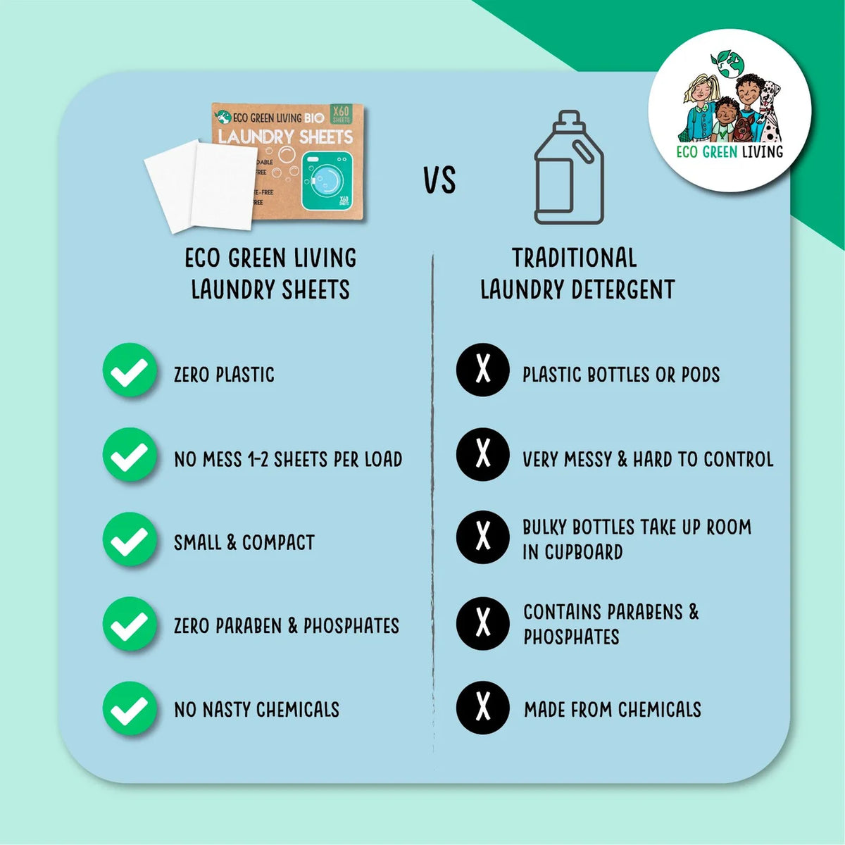 Eco Green Living Non Bio Laundry Sheet Un-scented 60 per pack