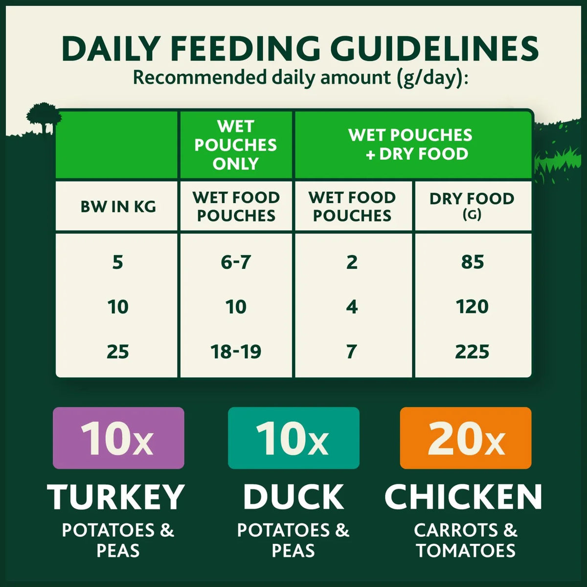 Winalot Monday Meaty Casseroles Chicken, Turkey, Duck in Gravy Wet Dog Food 40 x 85g