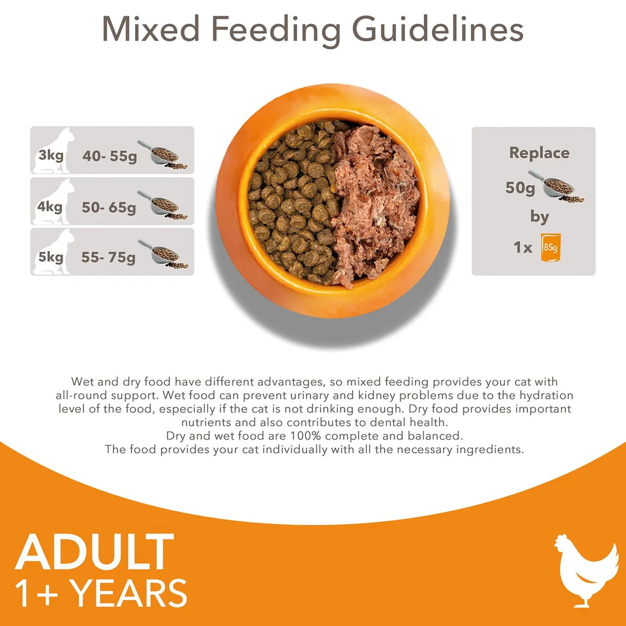 IAMS Adult Dry Cat Food Chicken 3kg