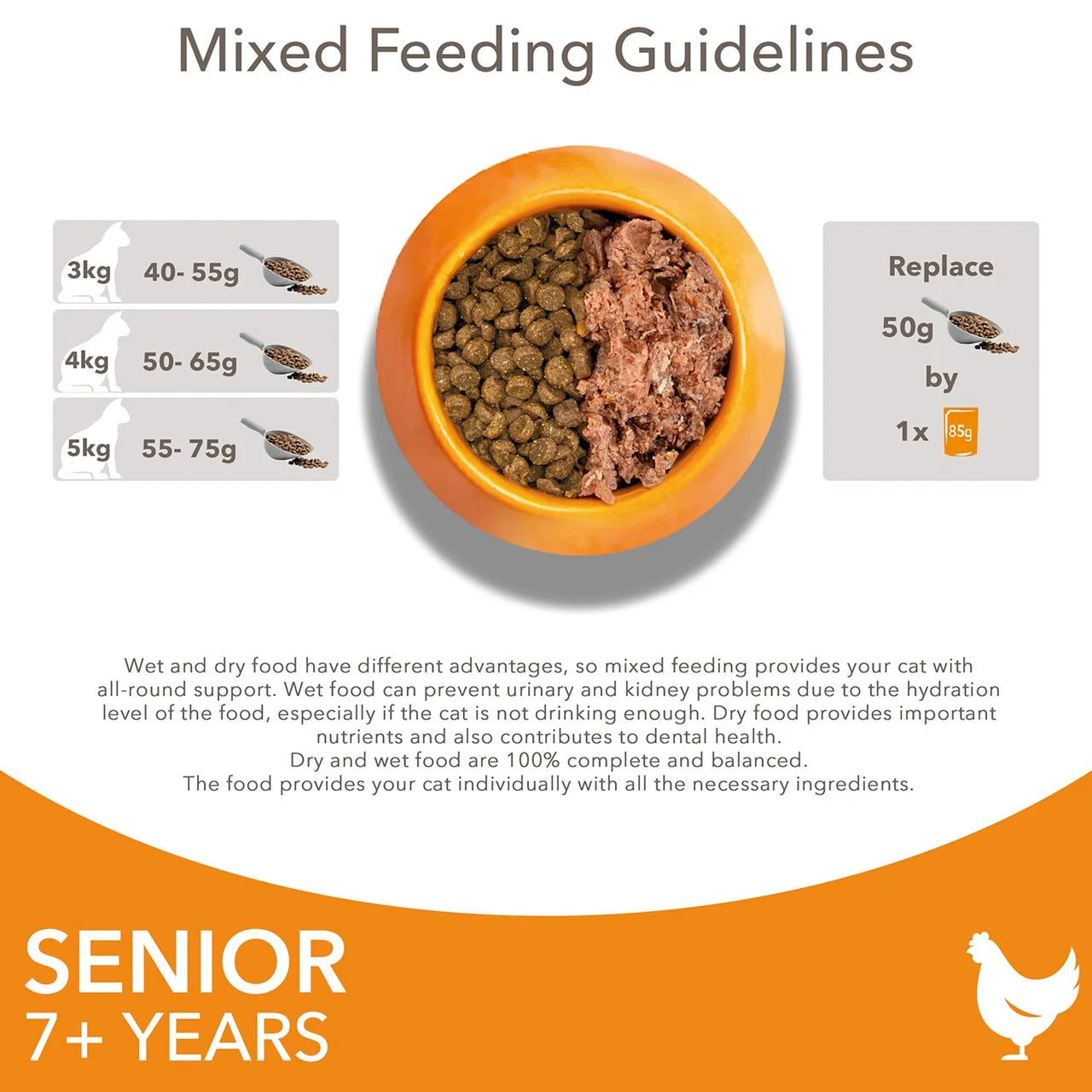 IAMS Advanced Nutrition Senior Cat Food With Fresh Chicken 800g