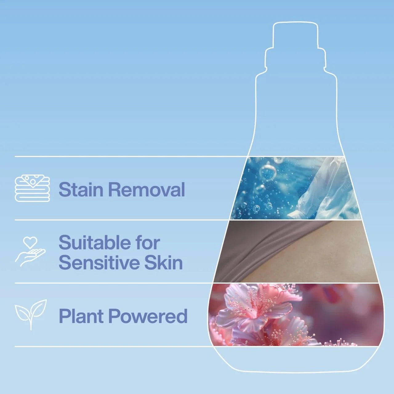 INEOS Non Bio Laundry Liquid Detergent Cotton + Linen Breeze 33 Washes 1000ml