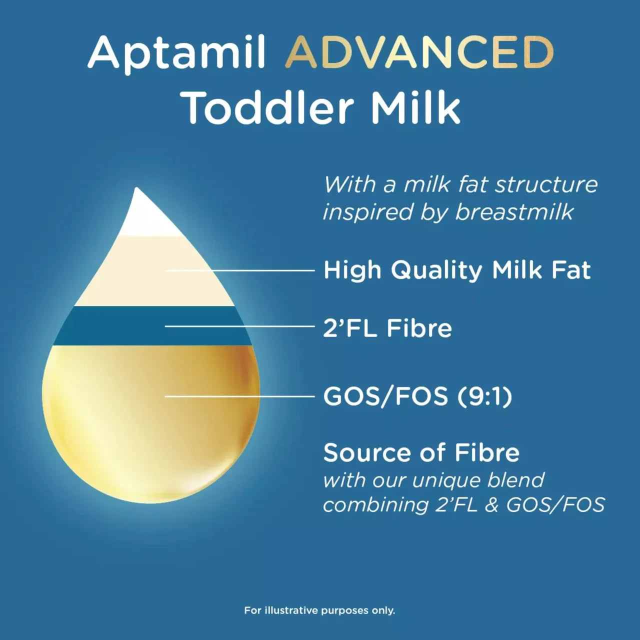 Aptamil Advanced 3 Toddler Milk Formula Powder 1-3 Years 800g