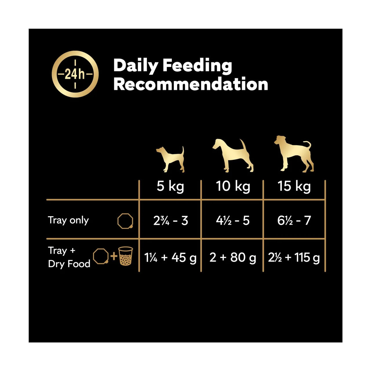 Cesar Juicy Hotpot Adult Wet Dog Food Trays Mixed in Gravy 8x150g