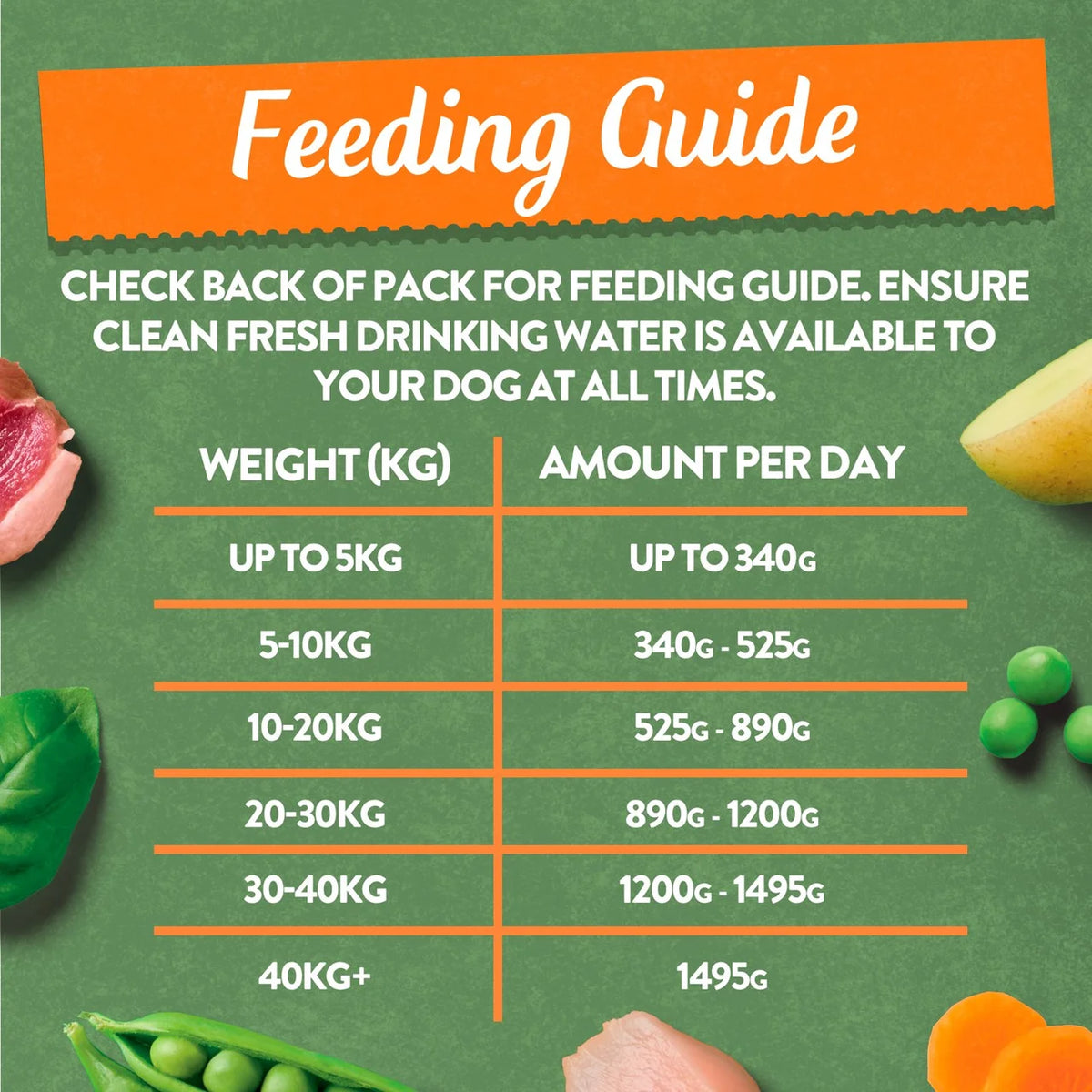 Harringtons Grain Free Mixed Selection Box Dog Food 6 x 150g