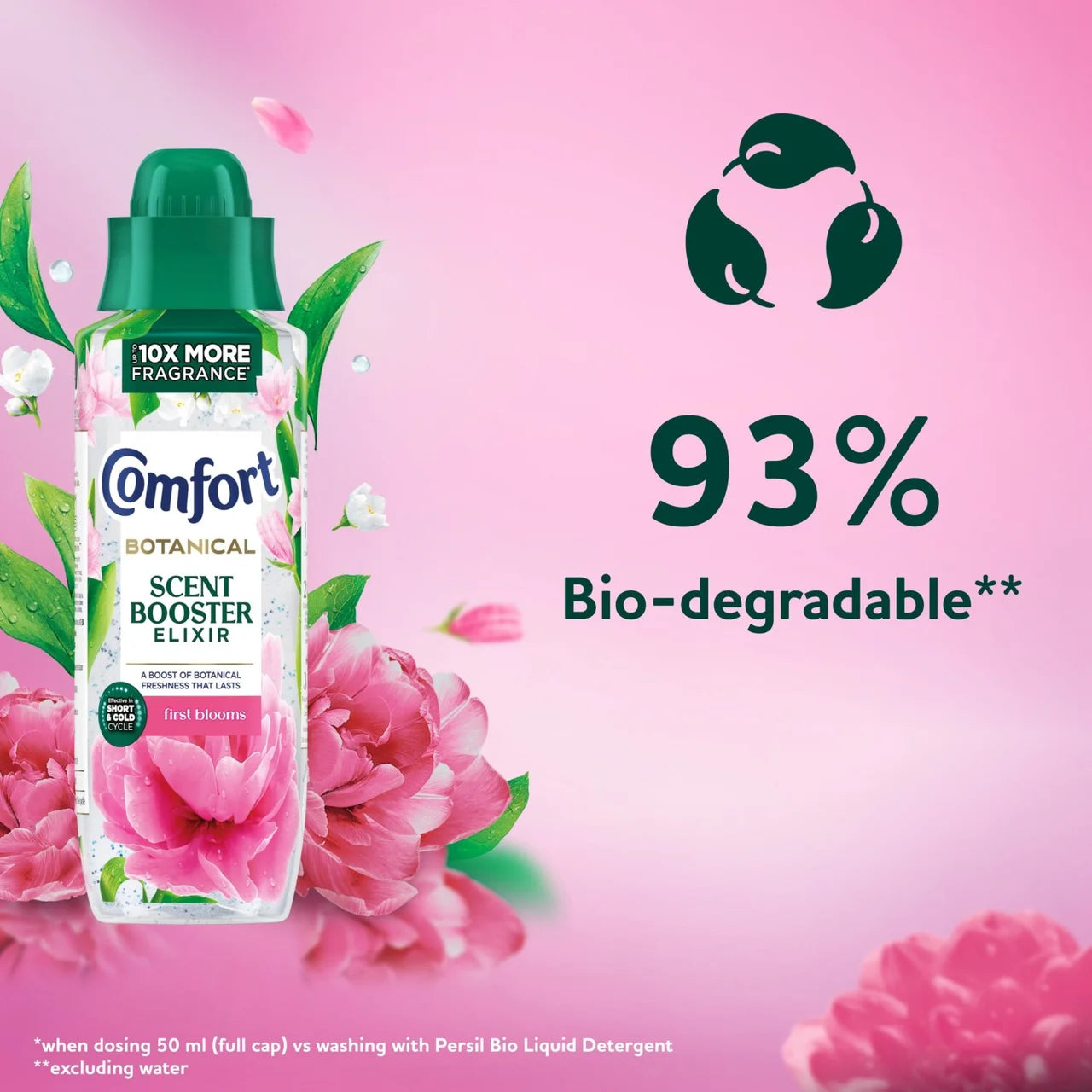 Comfort Scent Booster Elixir First Blooms 460ml