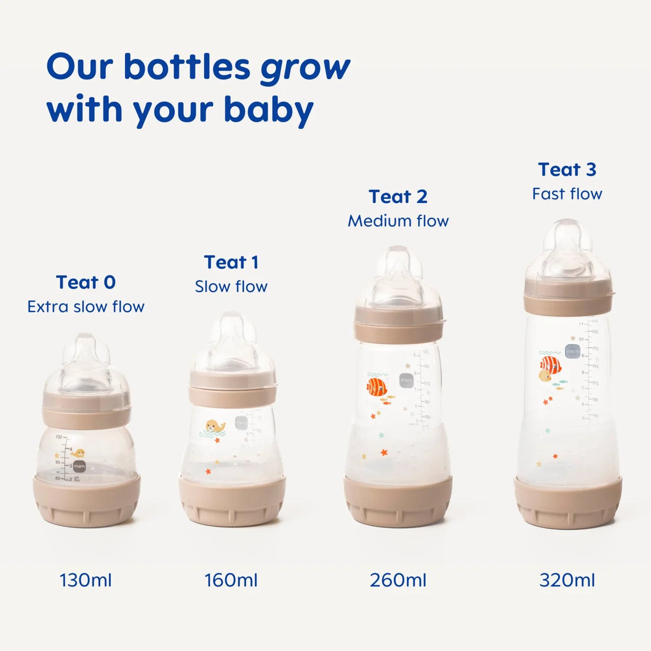 MAM Anti Colic Easy Start 260ml Bottle 2 per pack