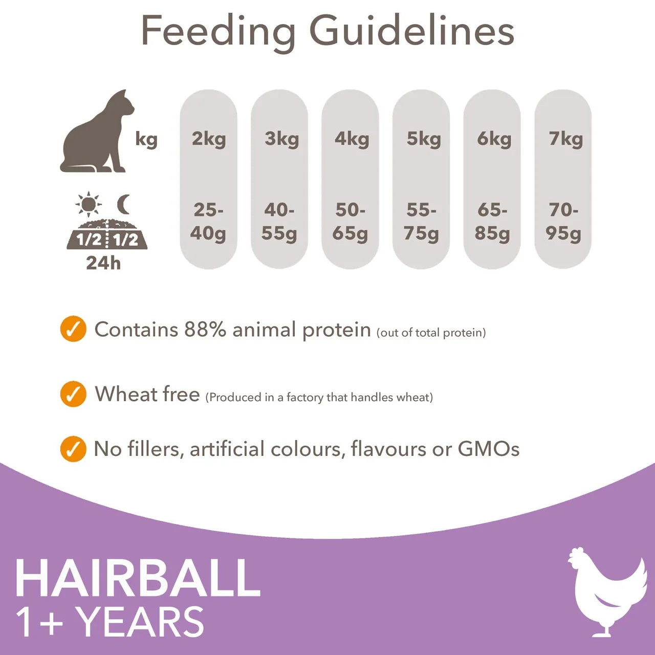 IAMS 1+ Years Hairball Dry Cat Food Chicken 3kg