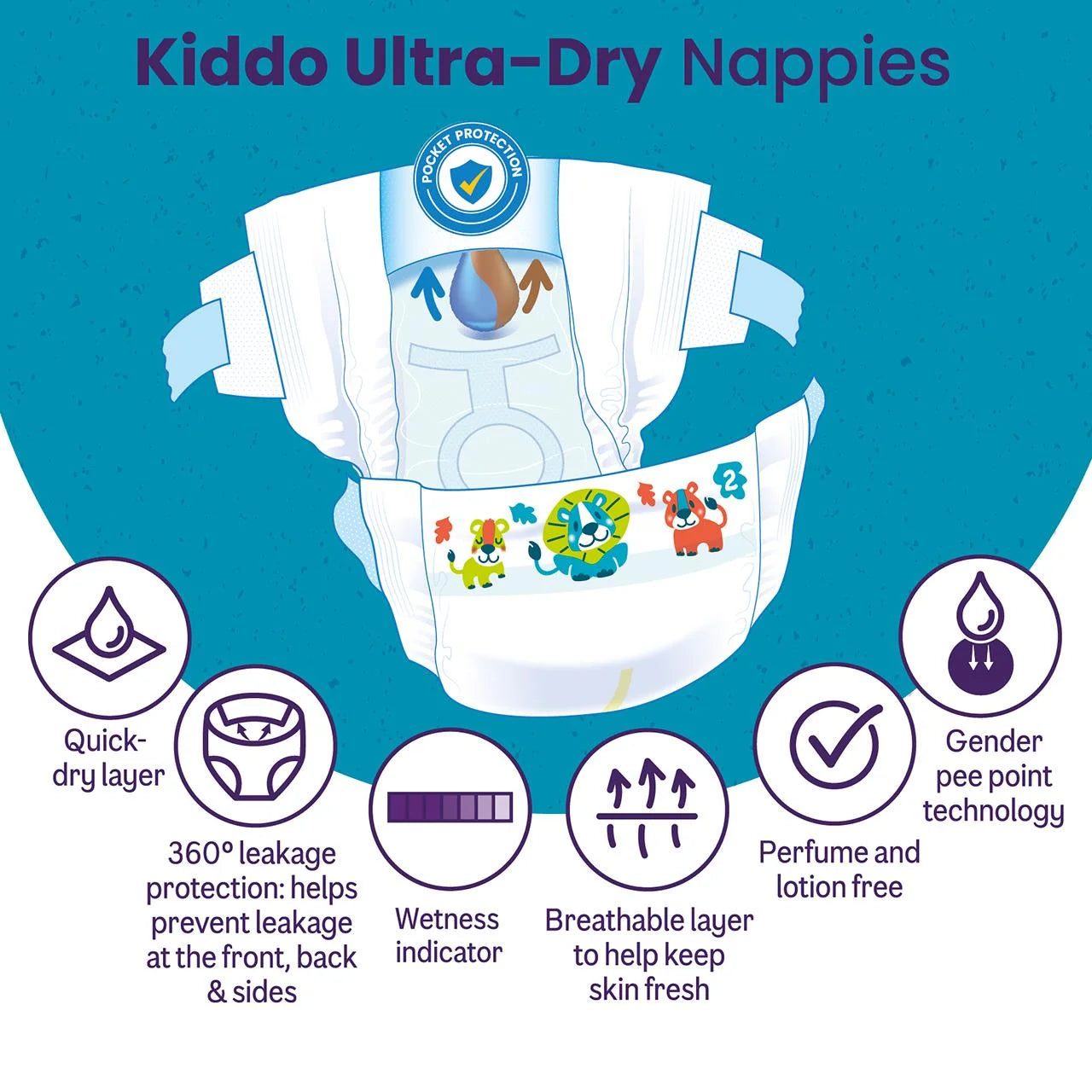 Ocado Kiddo Ultra-Dry Nappies Size 2 (3-6kg) 60 per pack