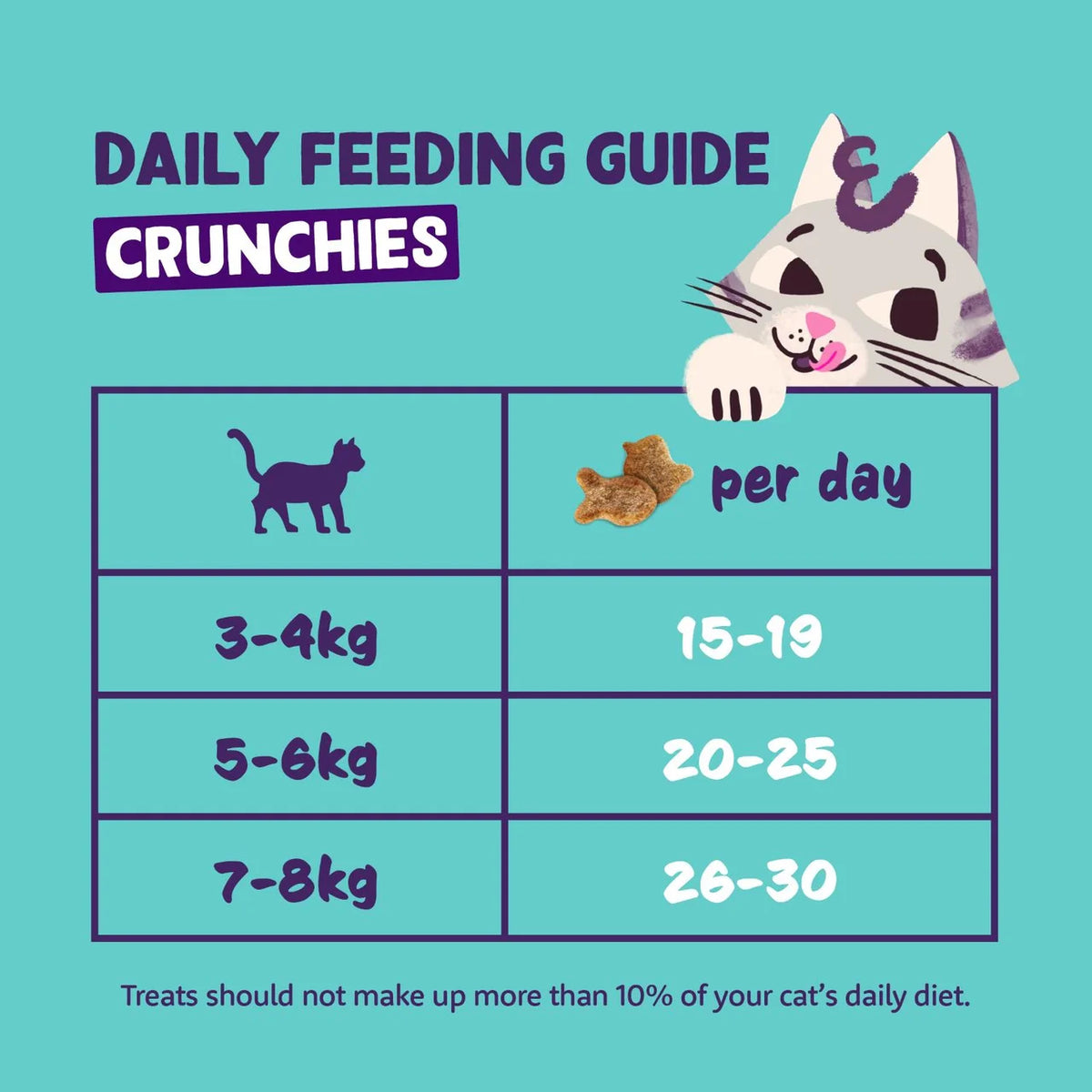 Edgard & Cooper Natural Cat Treat Crunchies with Chicken 50g