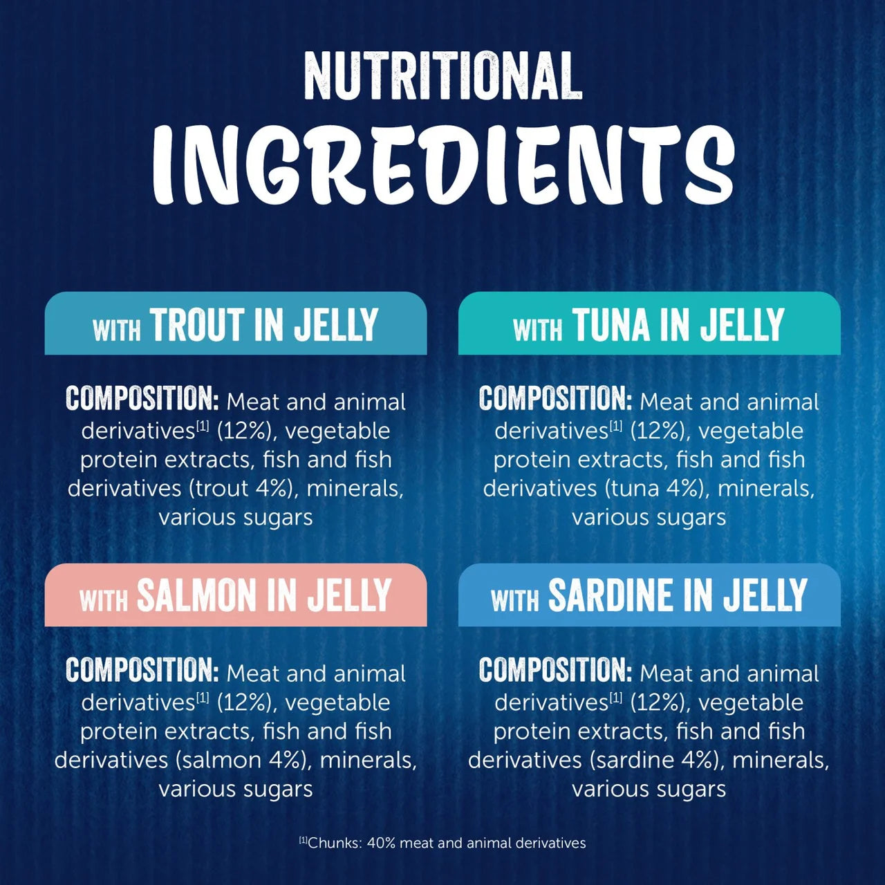 Felix As Good As it Looks Senior 7+ Fish in Jelly Wet Cat Food 40 x 85g