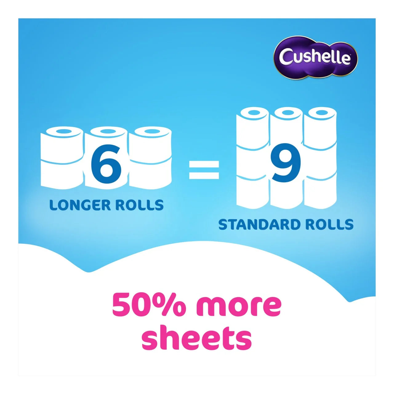 Cushelle Seriously Clean Mega Toilet Rolls, 50% More Sheets 6 per pack