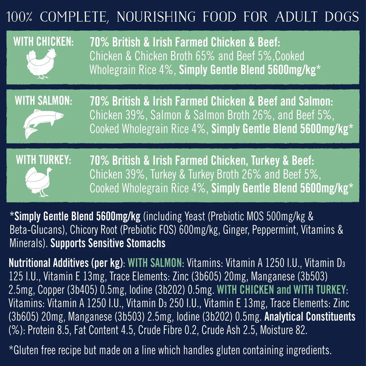 Butcher's Simply Gentle Loaf Dog Food Tins 18 x 390g