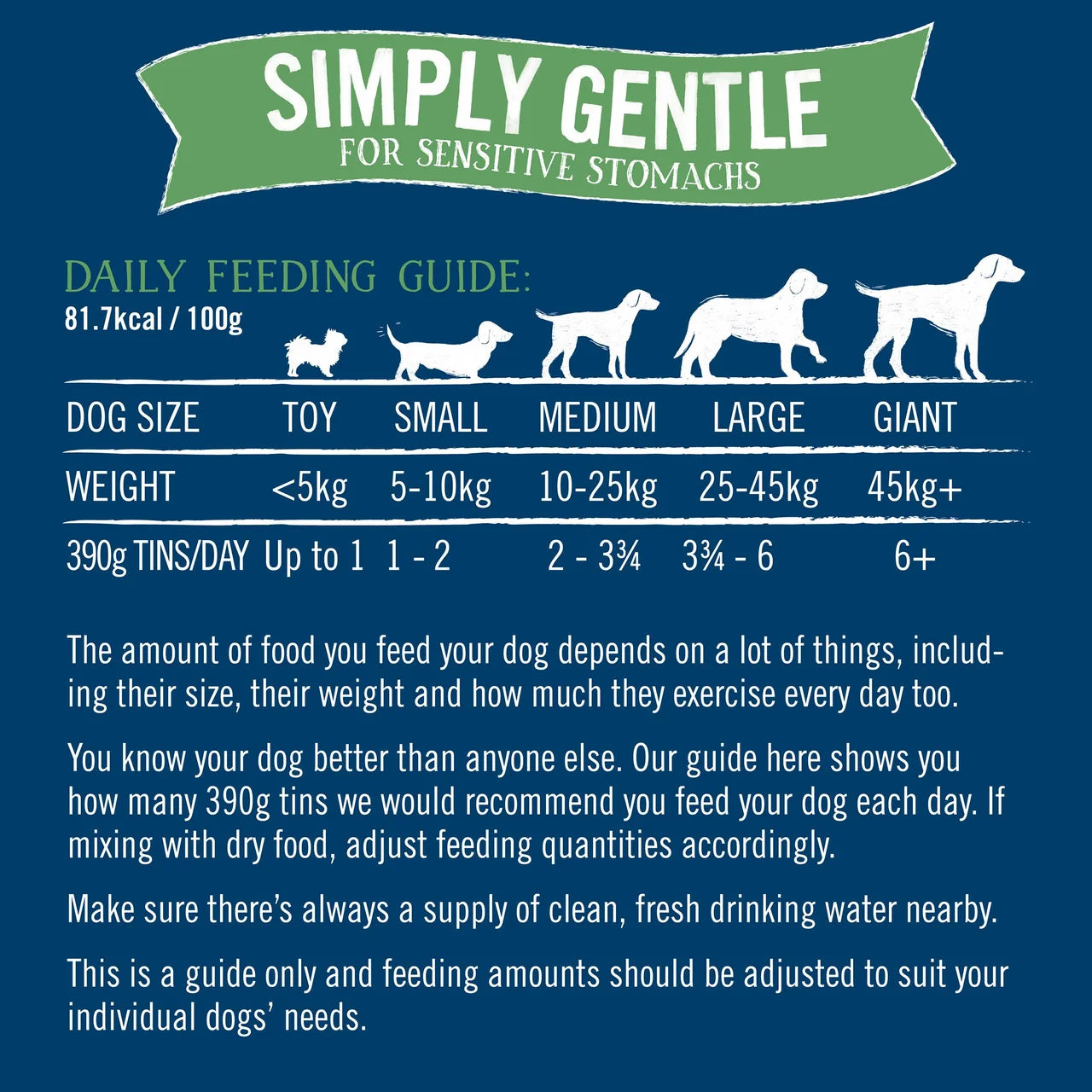 Butcher's Simply Gentle Dog Food Tins 6x390g