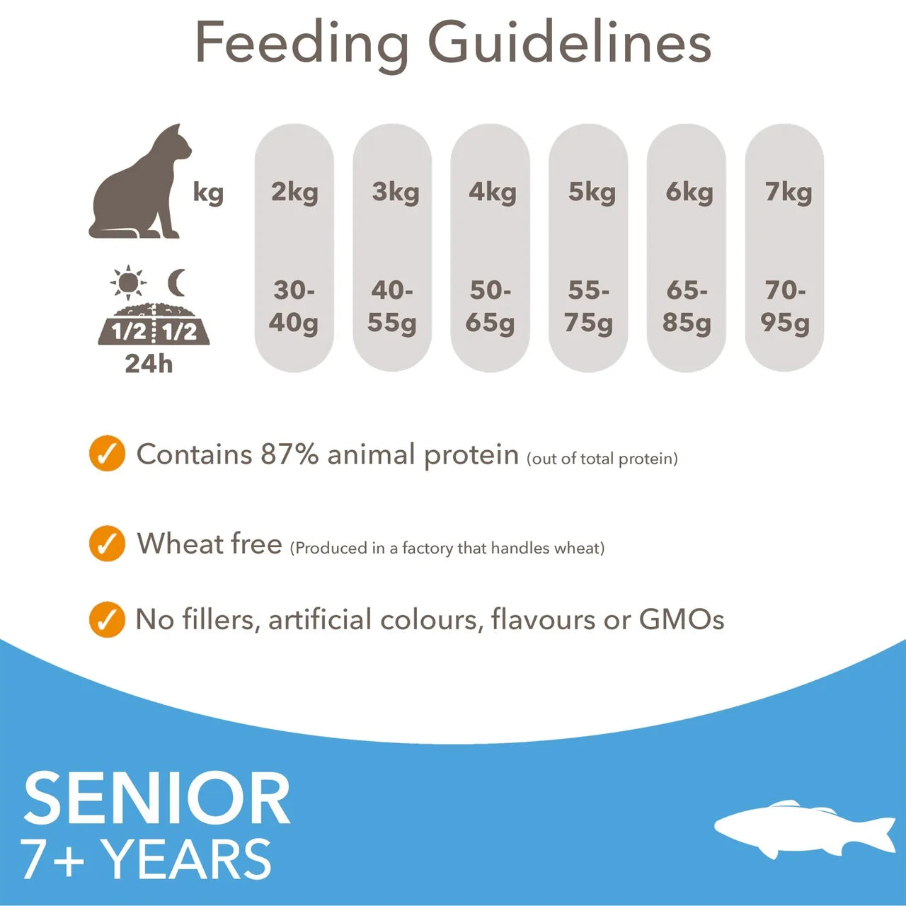 IAMS Advanced Nutrition Senior Cat Food With Ocean Fish 800g