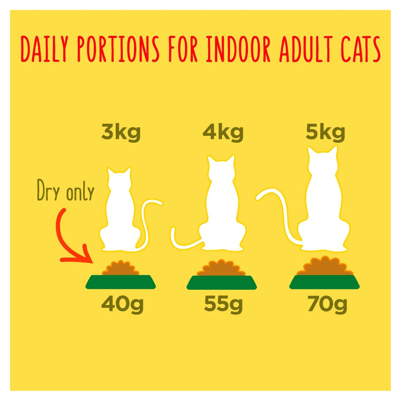 Go-Cat Indoor Chicken Dry Cat Food 2kg